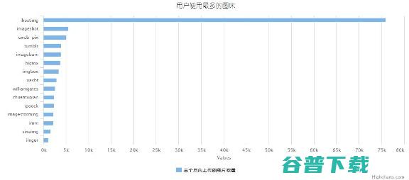 从数据挖掘的角度看caoliu社区 1024社区 网站运营  好文分享 第4张