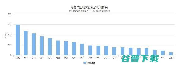 从数据挖掘的角度看caoliu社区 1024社区 网站运营  好文分享 第2张