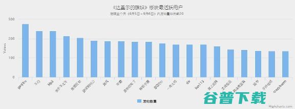 从数据挖掘的角度看caoliu社区 1024社区 网站运营  好文分享 第1张