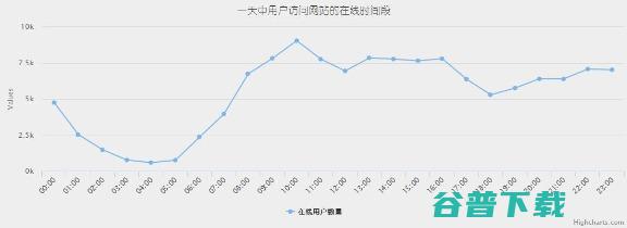 从数据挖掘的角度看caoliu社区 1024社区 网站运营  好文分享 第9张