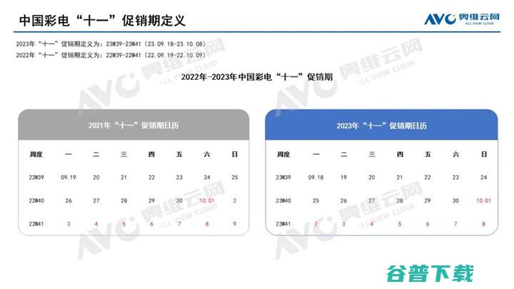 奥维云网 2023年中国彩电市场十一促销总结 (奥维云网2024空调数据)