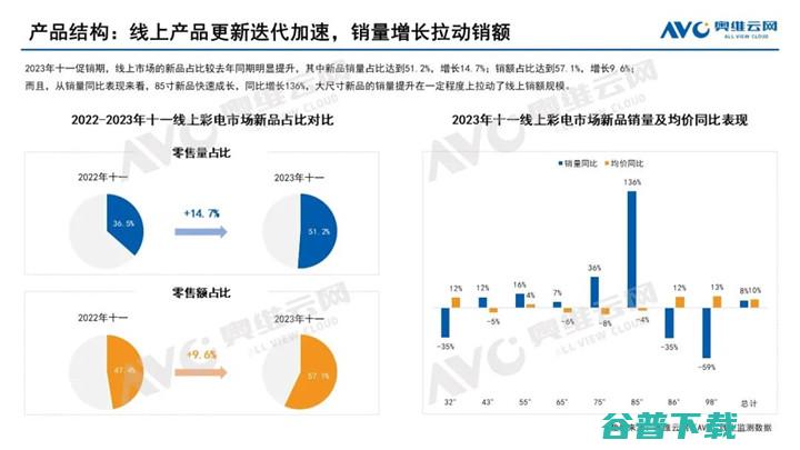 :2023年彩电市场十一促销总结